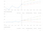 perform strategic financial analysis for business growth
